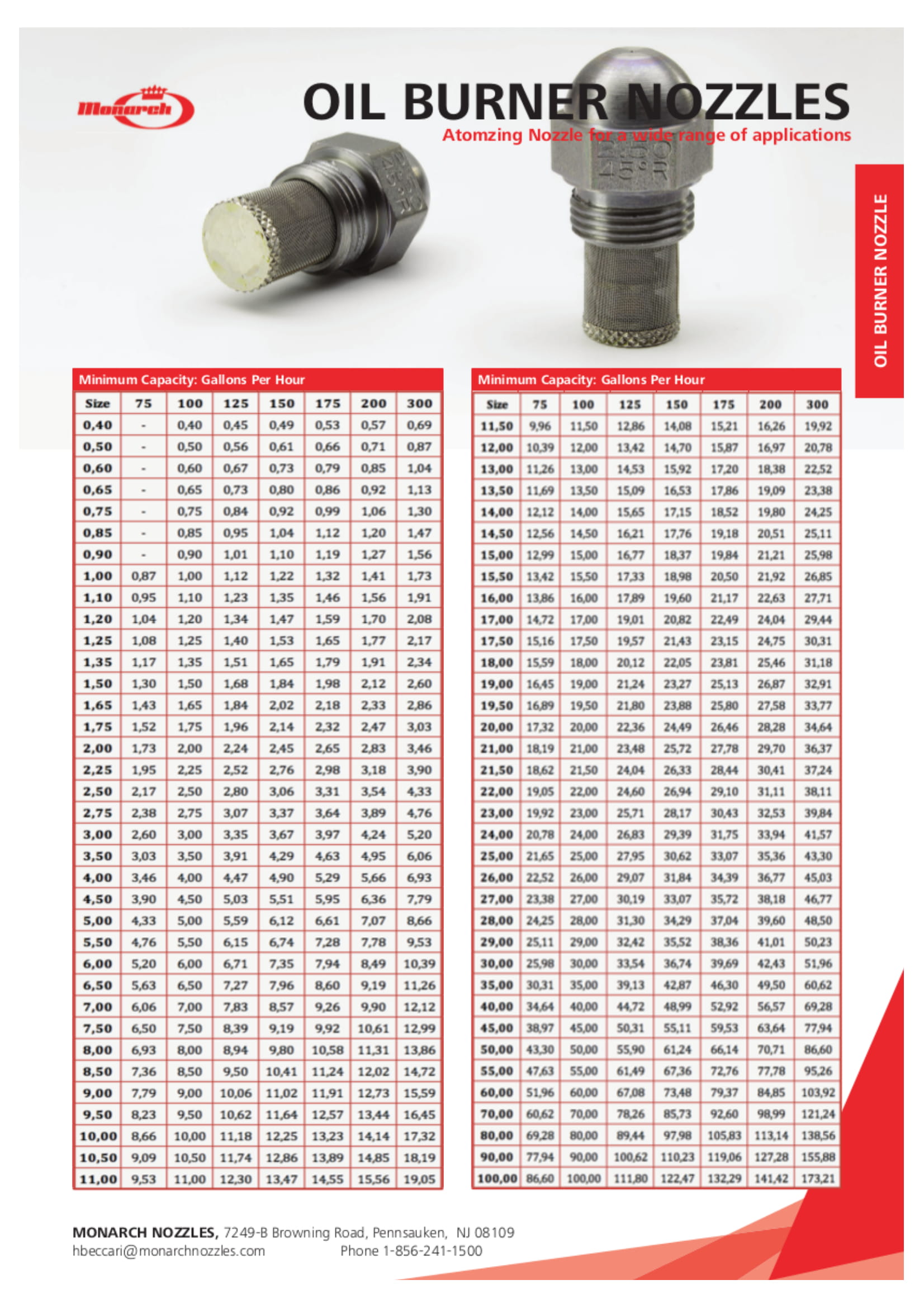 oil-burner-nozzles-monarch-nozzles-oilburner-industrial-and-agricultural-nozzles