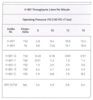 H-601-throughput