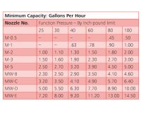 Capacity_Midget