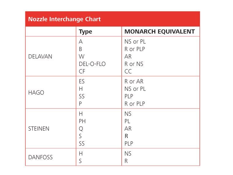 Oil Burner Nozzle Size Chart